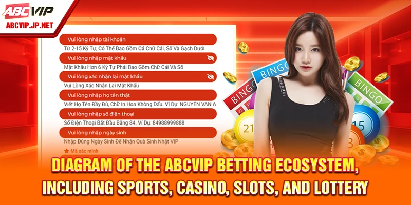 Diagram of the ABCVIP Betting Ecosystem, Including Sports, Casino, Slots, and Lottery